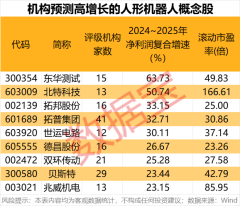 正规配资十大排名 科技潜力牛股出炉！人形机器人、AI手机、智能驾驶、固态电池 谁是王者？